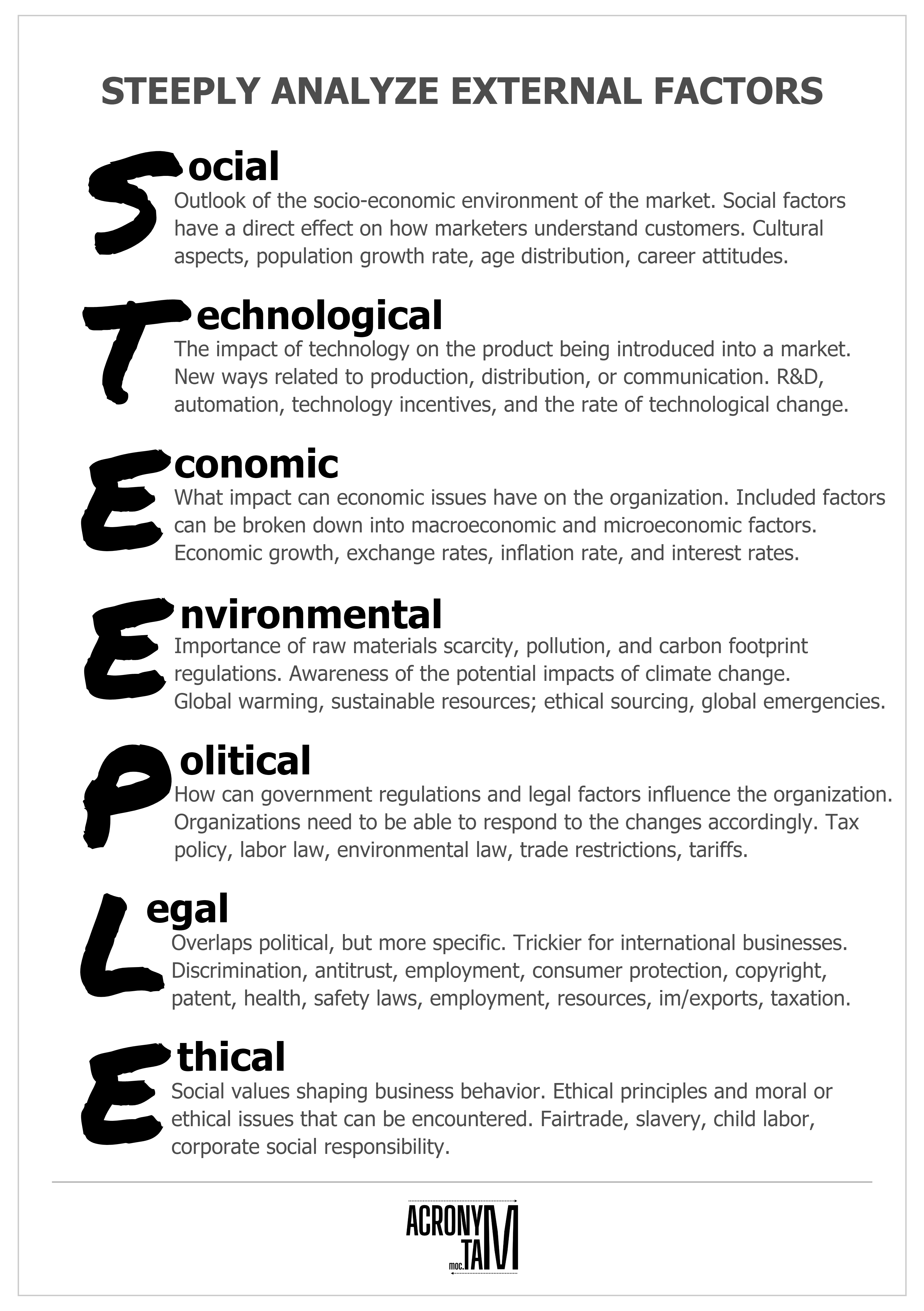 steeple-analysis-acronym-poster-acronymat