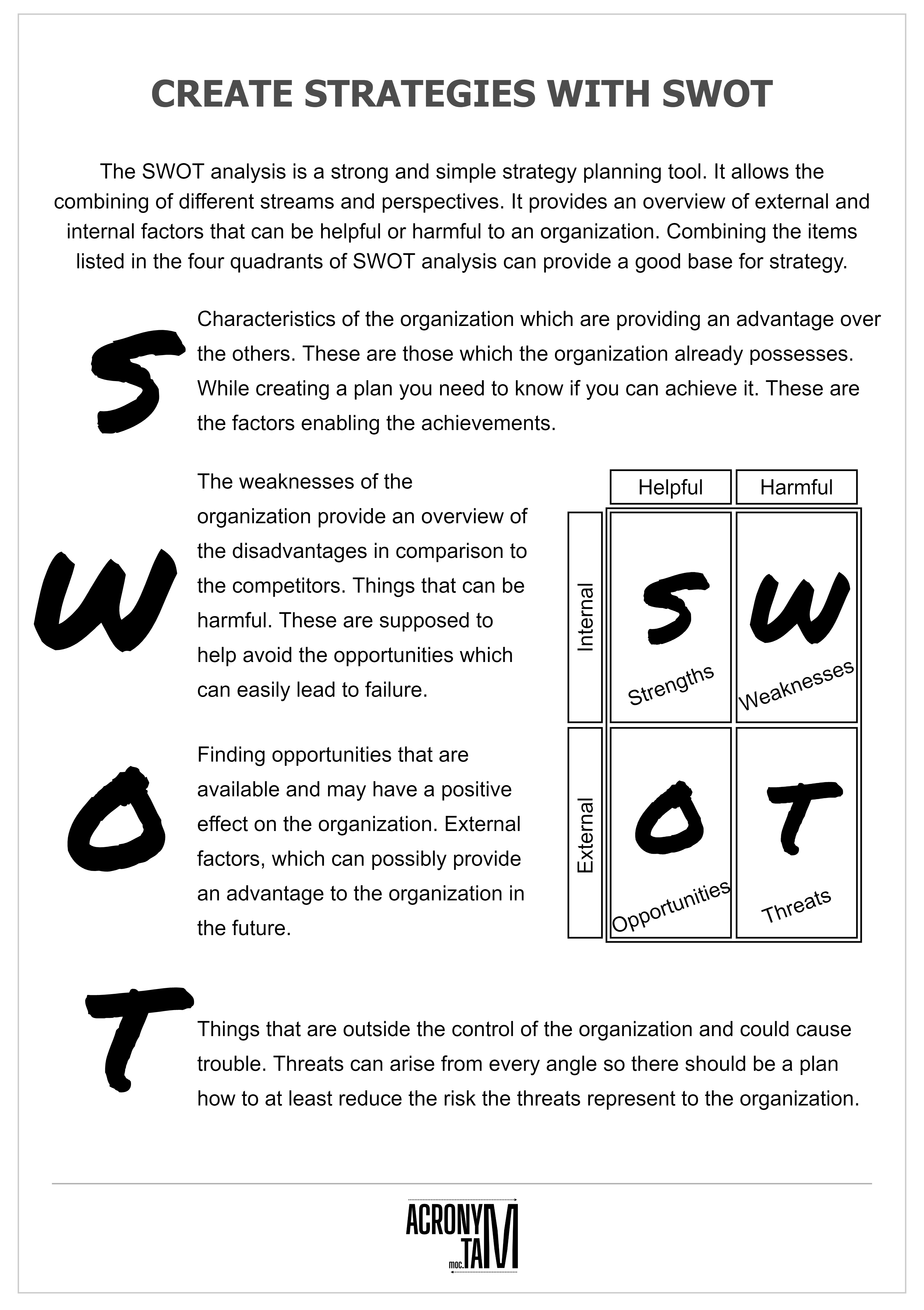 swot-analysis-acronym-infographic-acronymat