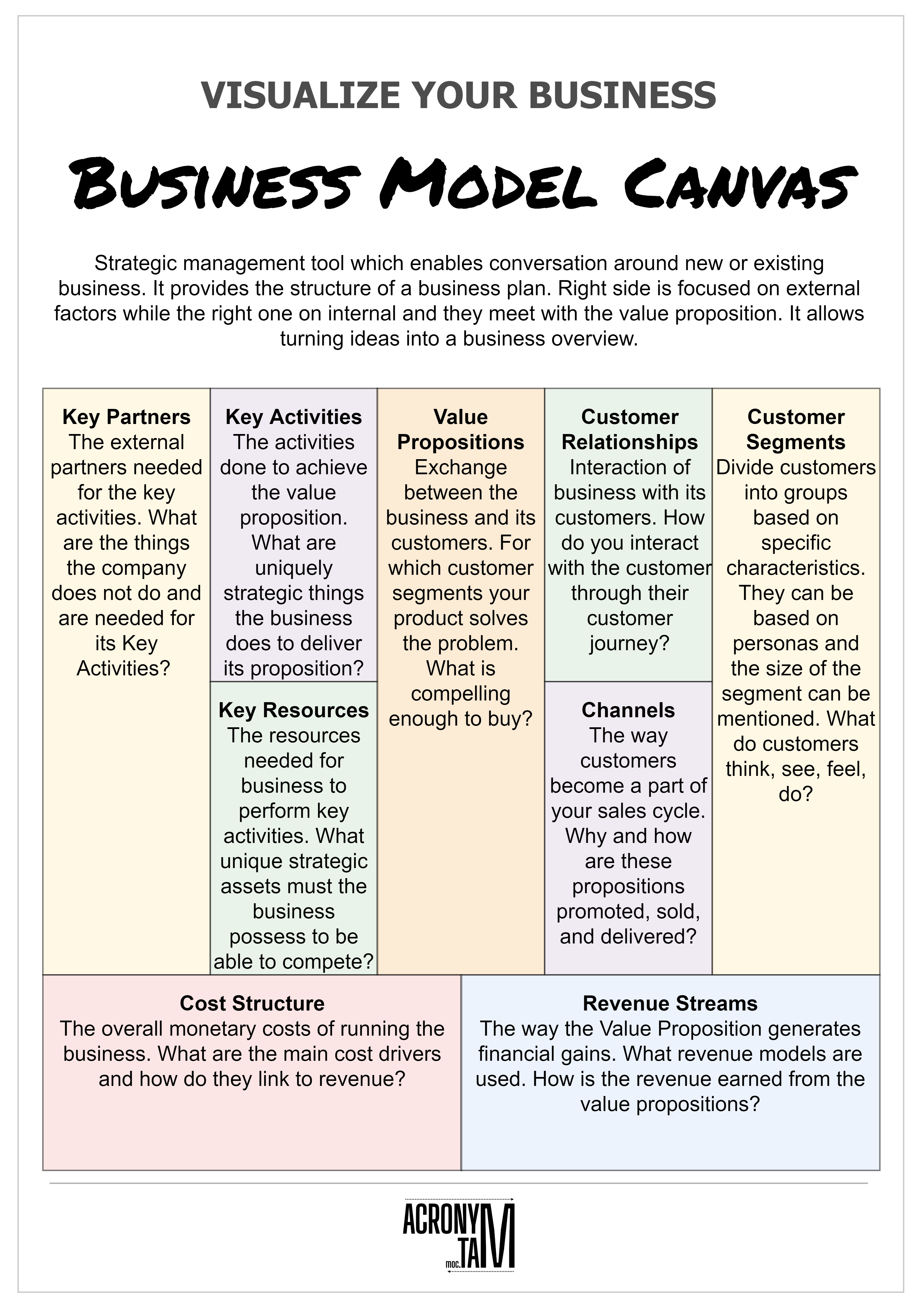 business-model-canvas-acronymat