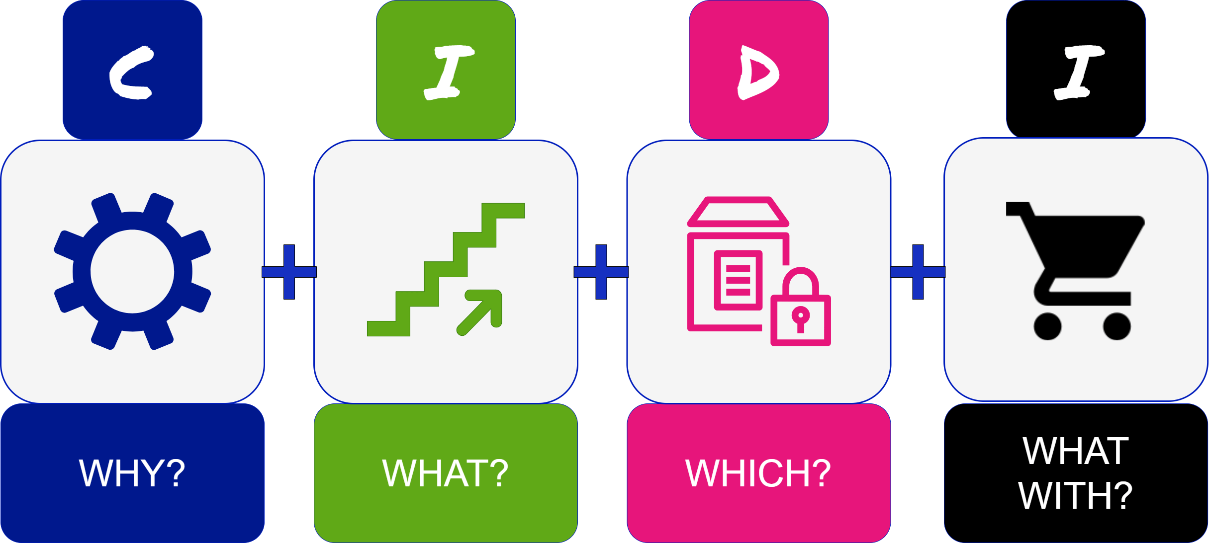 CIDI diagram