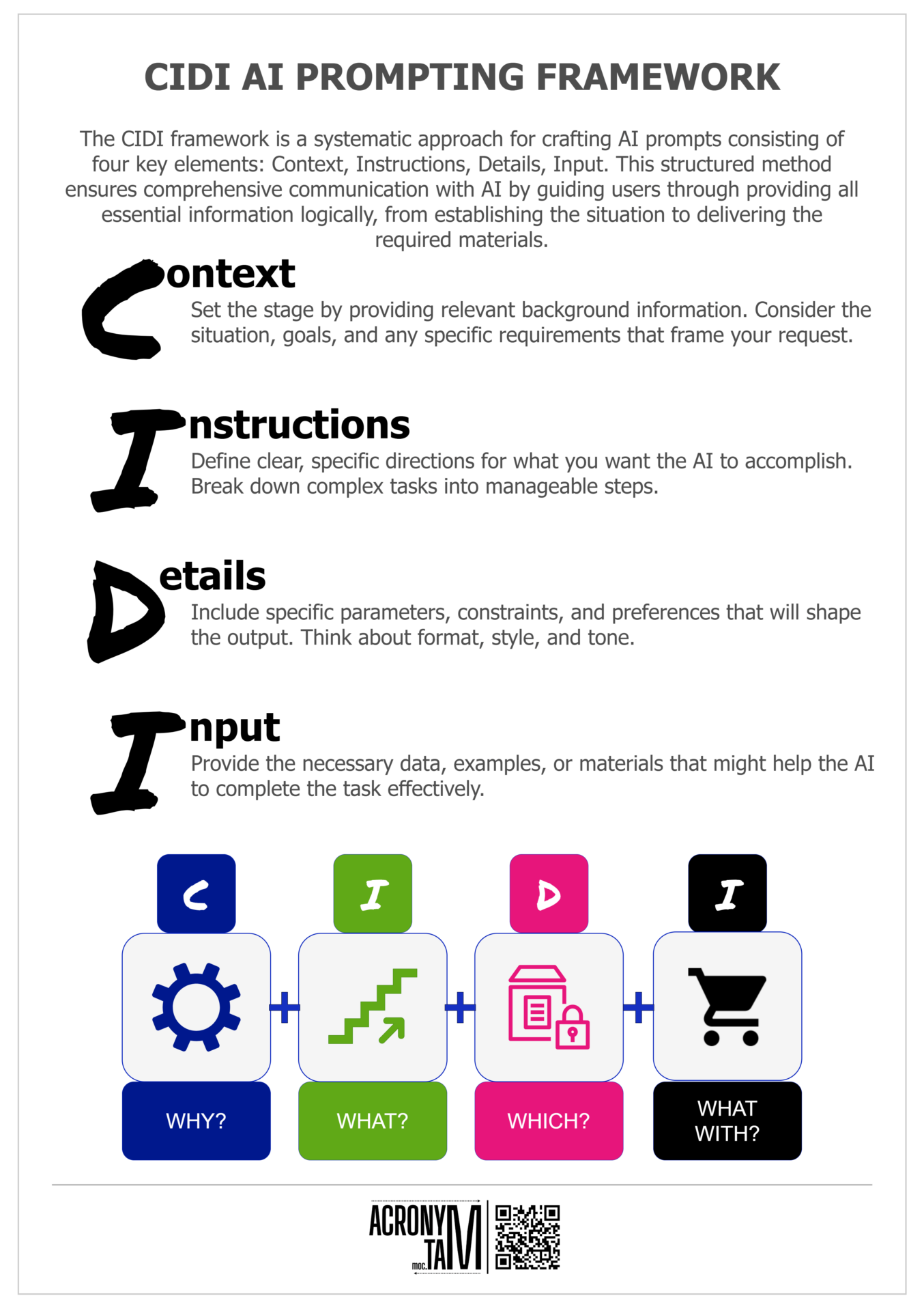 CIDI Frameworks