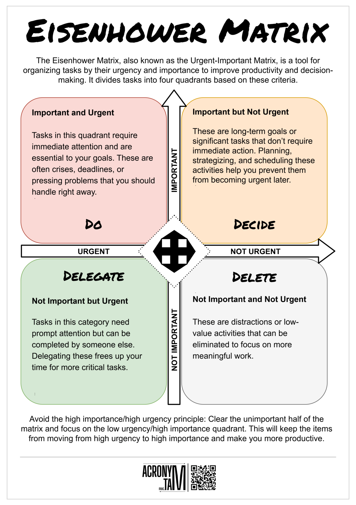 Eisenhower Matrix