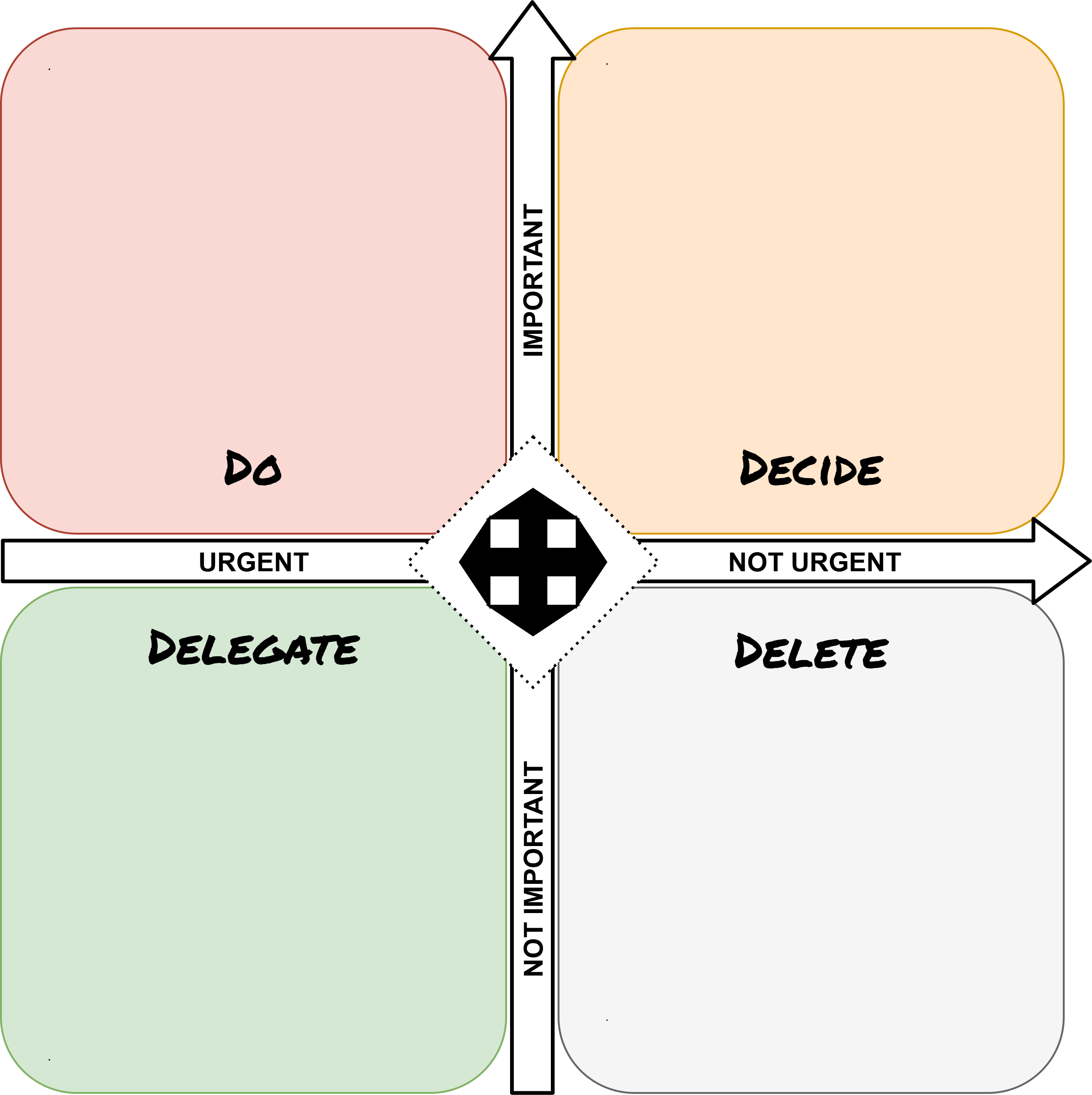 Eisenhower Matrix - template