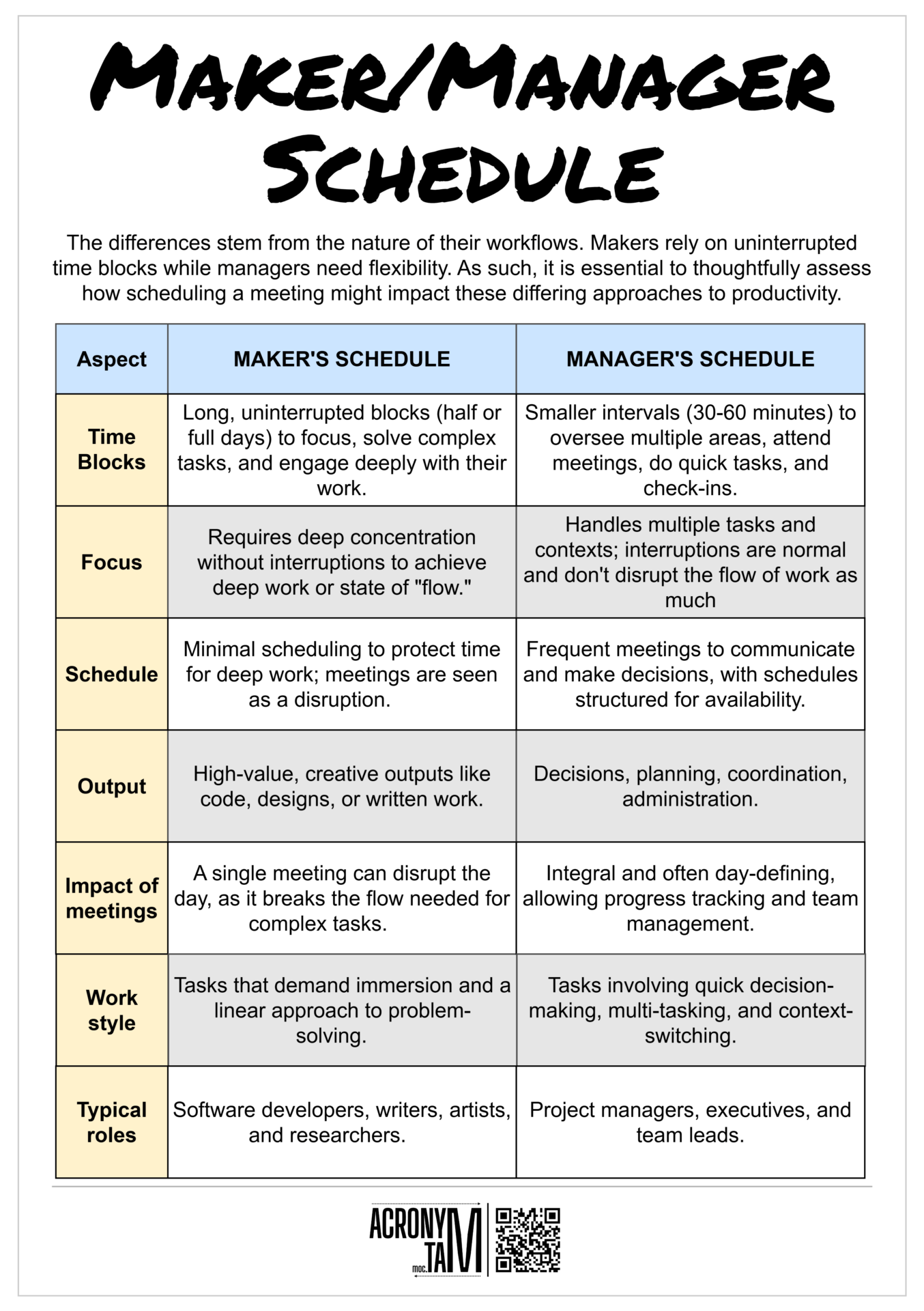 Maker's vs Manager's schedule