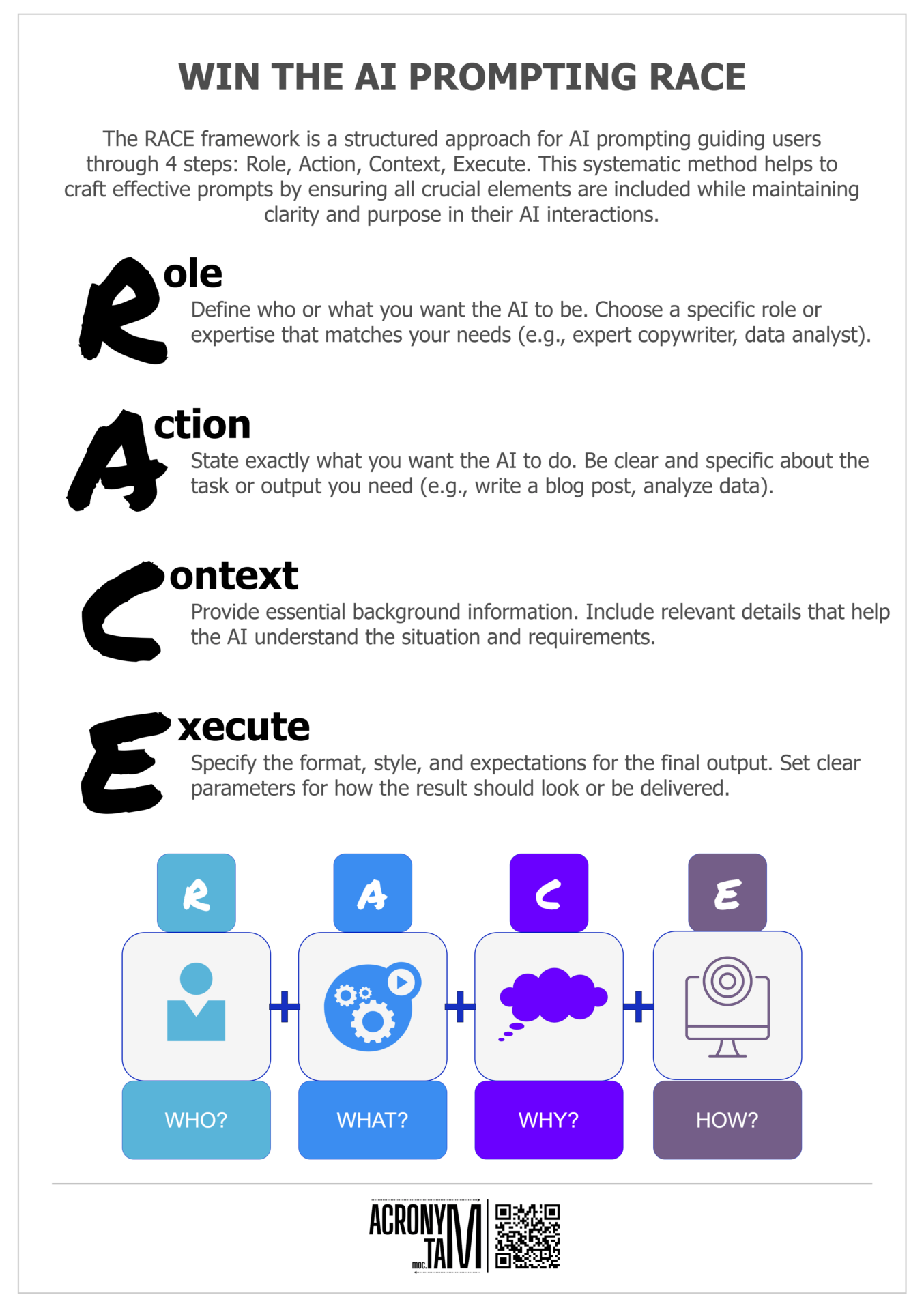 RACE Prompt Framework